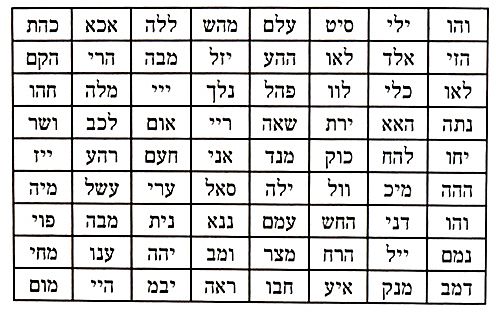 Read more about the article Shem HaMephorash: The 72 Names of God